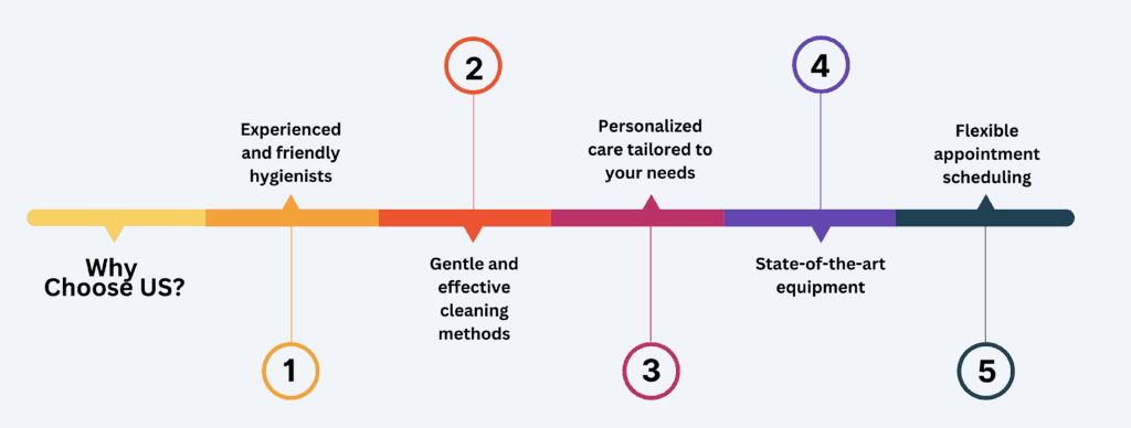 Why choose our hygienist for dental care