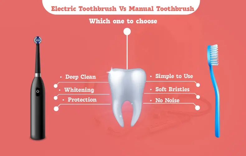 comparision of Electric vs Manual Toothbrush by The Dentist West Midlands based in Birmingham 